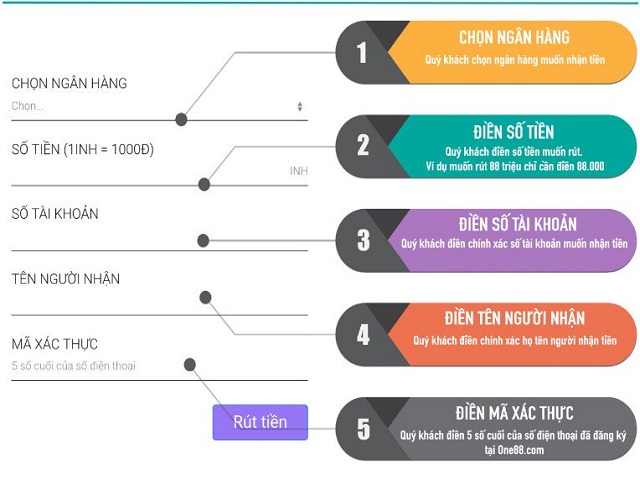 Tỷ lệ kèo Vip