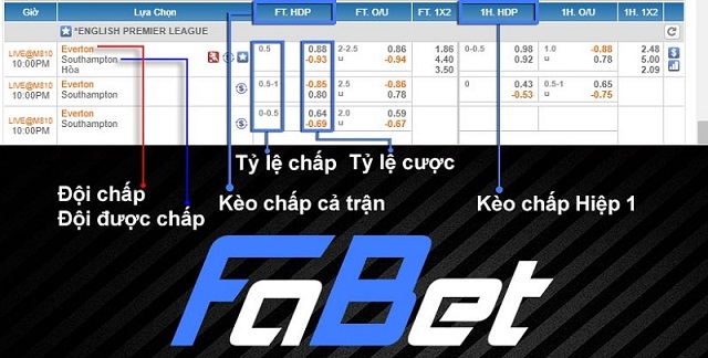 Tỷ lệ kèo Vip