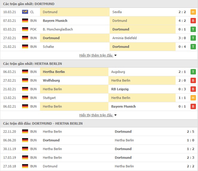 Tỷ lệ kèo Vip