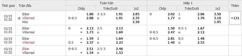 Tỷ lệ kèo Vip