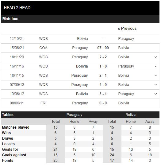 Tỷ lệ kèo Vip