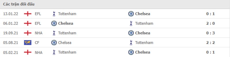 Tỷ lệ kèo Vip