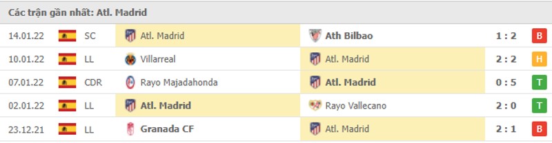 Tỷ lệ kèo Vip