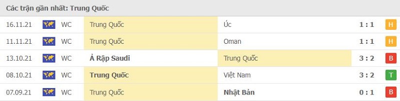 Tỷ lệ kèo Vip